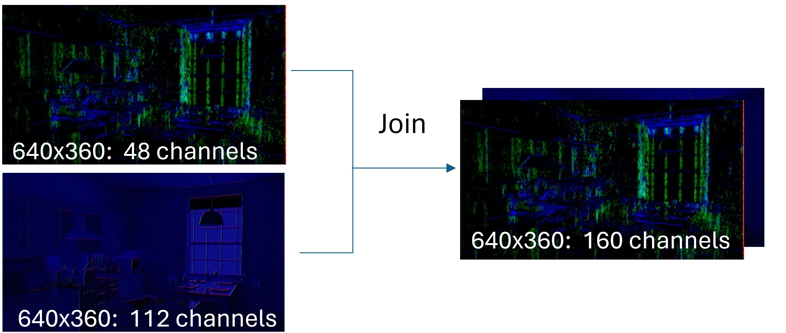 Upsampling