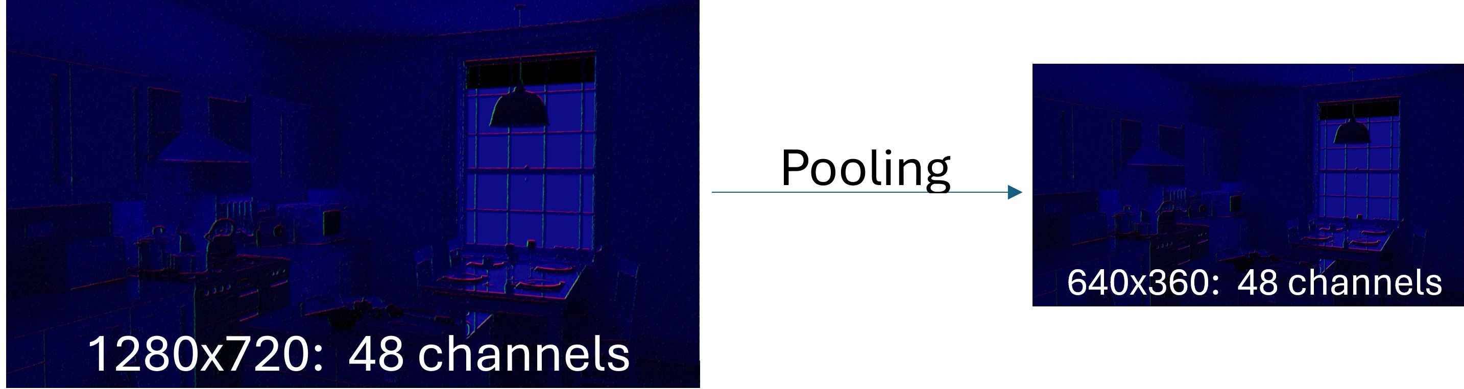 Pooling