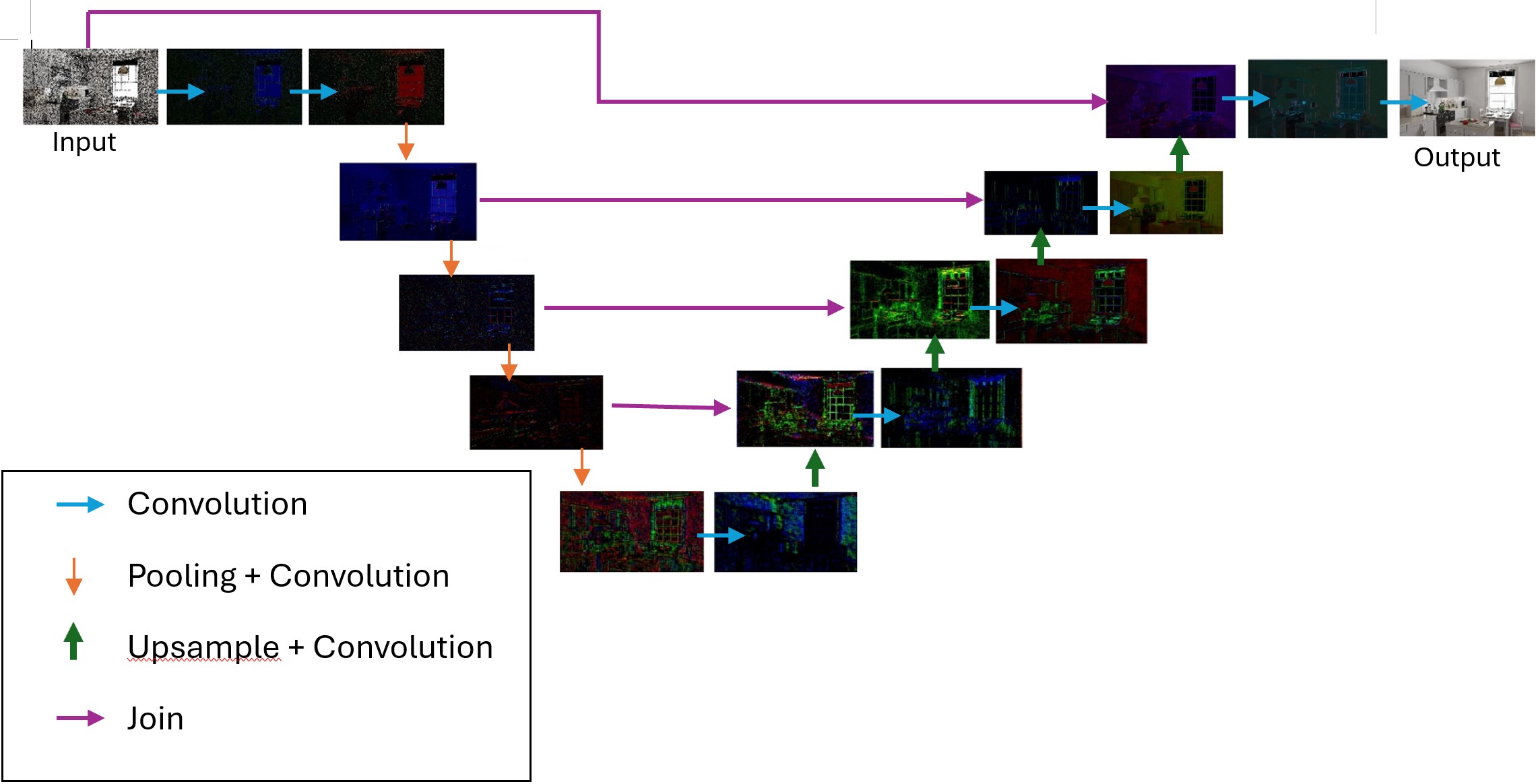 Upsampling