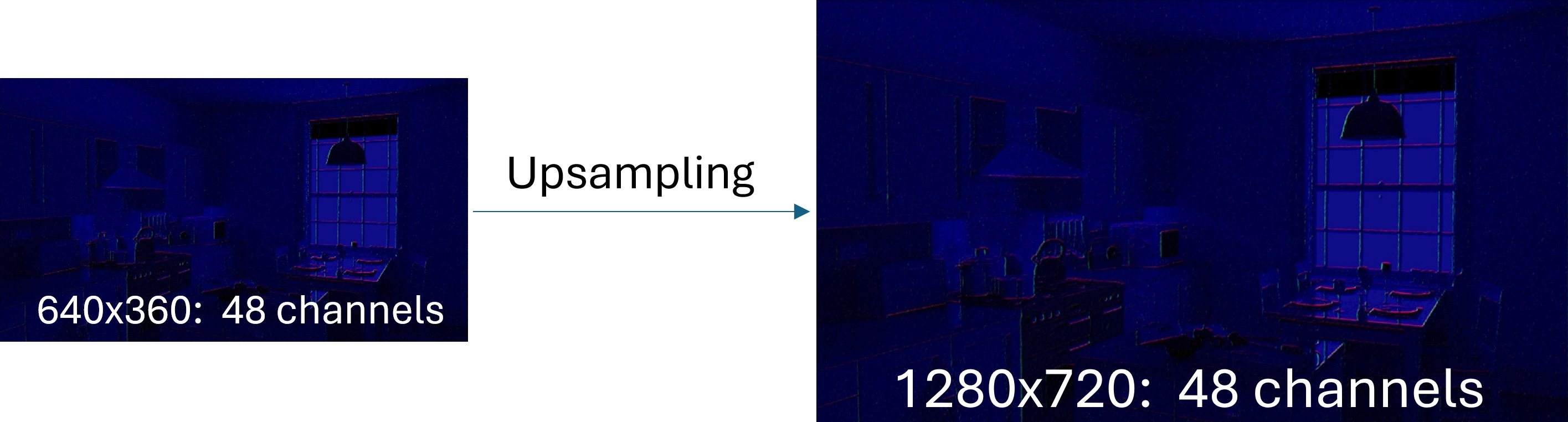 Upsampling
