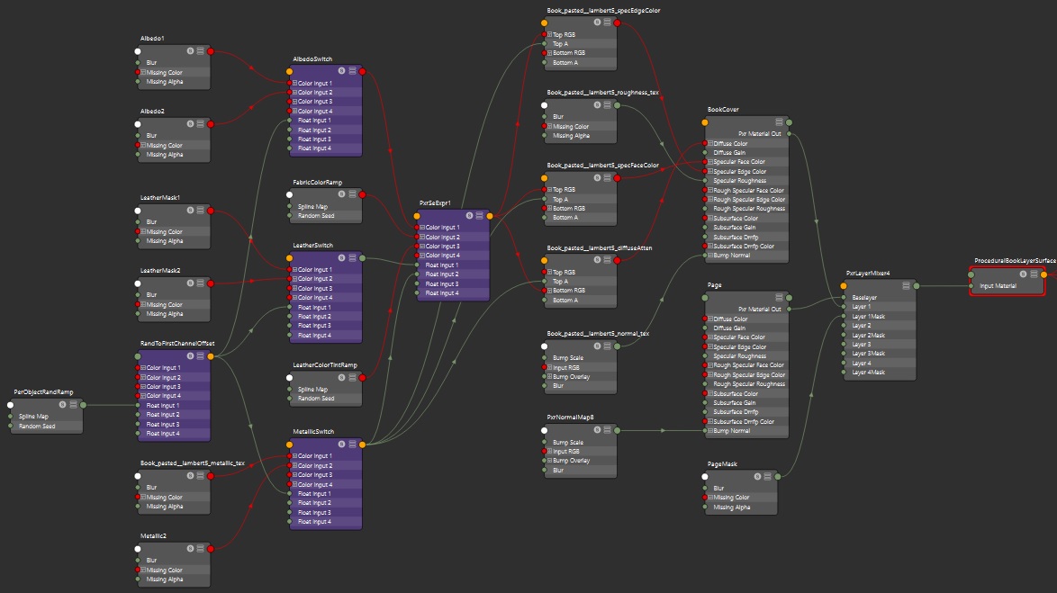 Book Material Graph